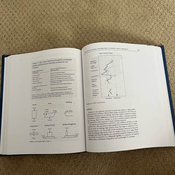 Quality Assurance for Textiles and Apparel 2nd edition - Picture 3 of 3